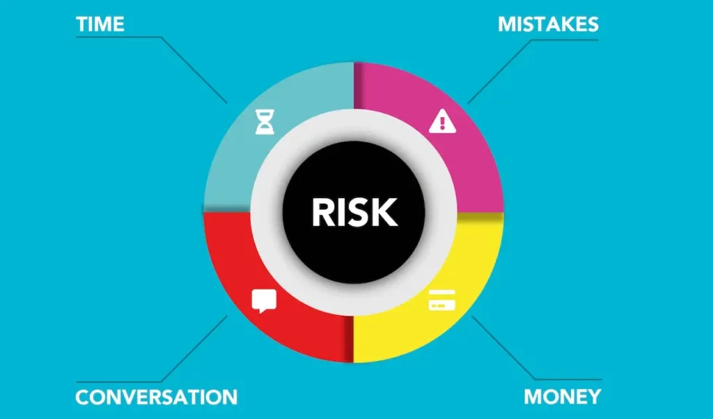 risk management in logistics